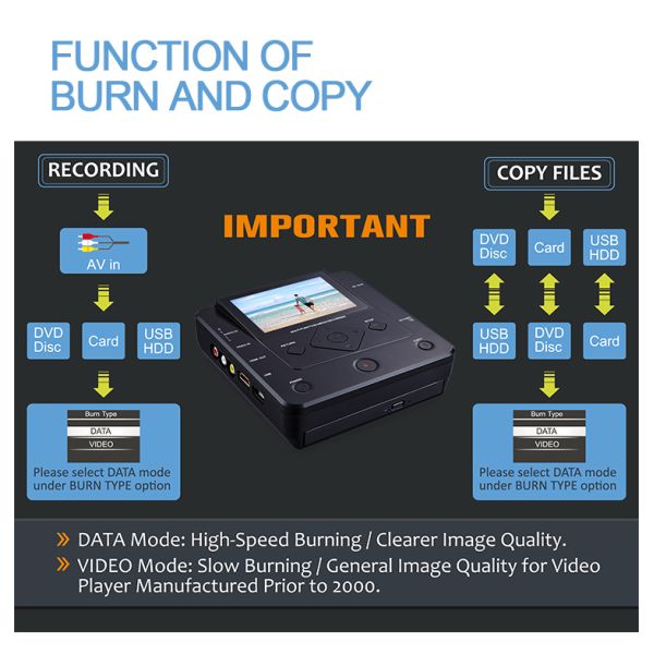 ODM LCD IPS DVD Media Recorder Burner Multifunction
