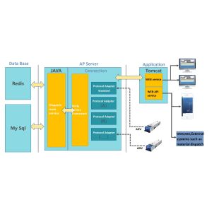 Cloud-Based AGV Dispatching Software ADS Boost Efficiency And Reduce Costs
