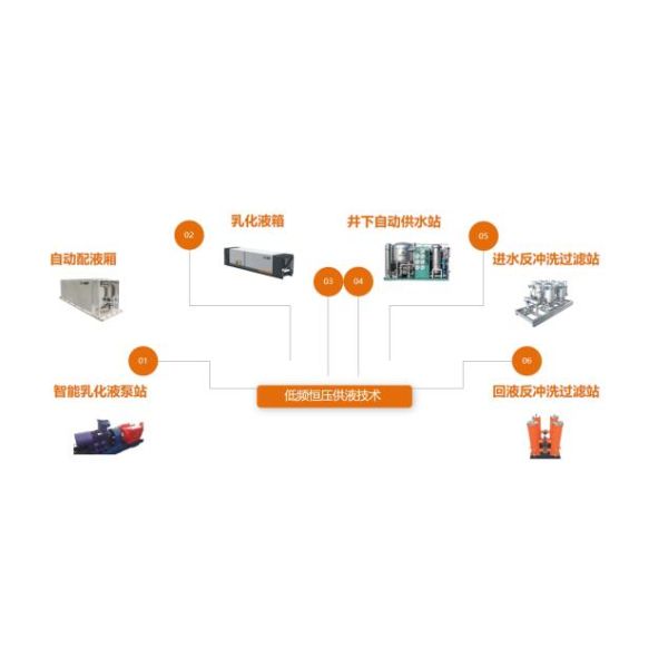 PID Dynamic 660V 5hz Constant Pressure Liquid Supply System