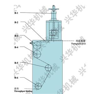 Various Textile Back UV Coating Equipment / Powder Coating Machine Frequency