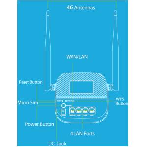 Wireless 4G Industrial LTE Router 150Mbps / 50Mbps High Speed Network Router
