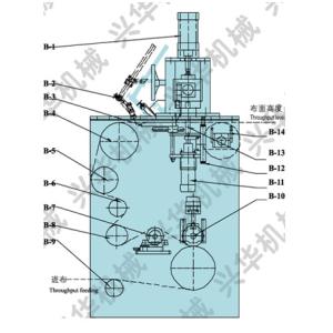 Frequency Control Textile Coating Equipment / Nylon Powder Coating International