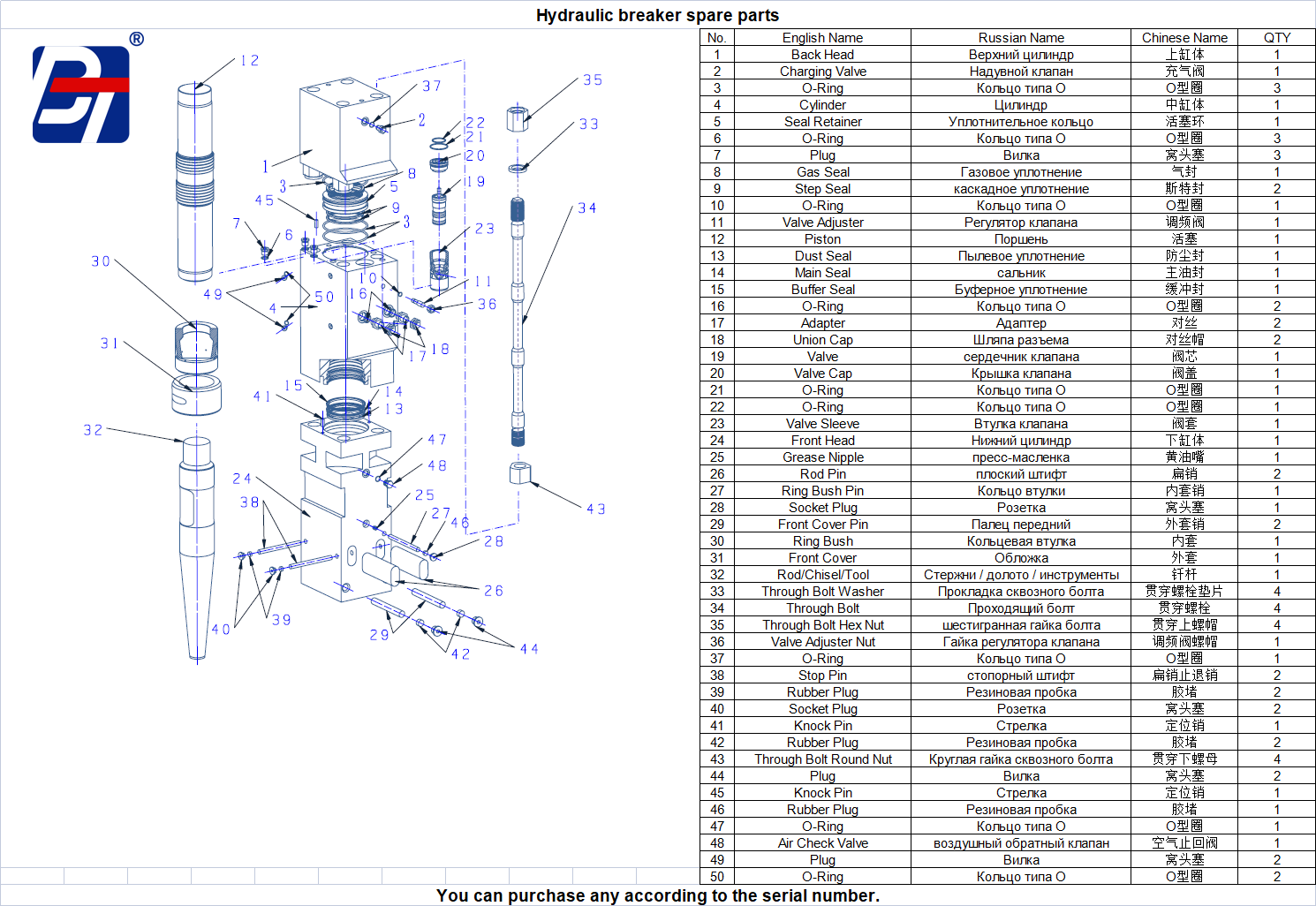 Hydraulic Breaker spare parts for all types