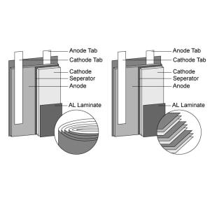 3.7v High Capacity Rechargeable Lithium Polymer Battery 821960 Lithium Polymer