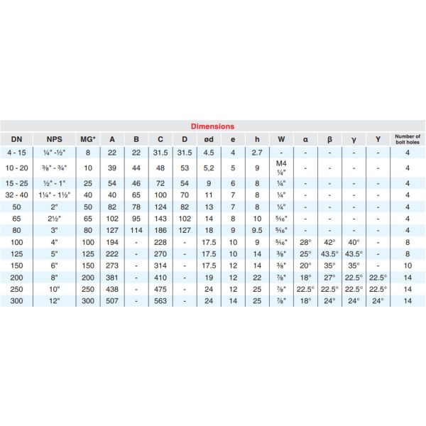 Code 5E PTFE / EPDM Diaphragm High Chemical Resistance