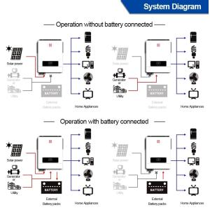 Customizable Logo Hybrid Solar Inverter Hybrid 5.5Kw Mppt Off Grid Pure Sine