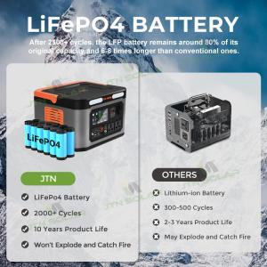 Lifepo4 Lithium Solar Panel Powerstation 1500Wh 220V OEM