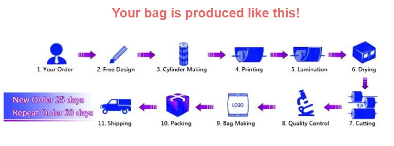 0.09mm Zip Lock Plastic Bags For Earphone Packing