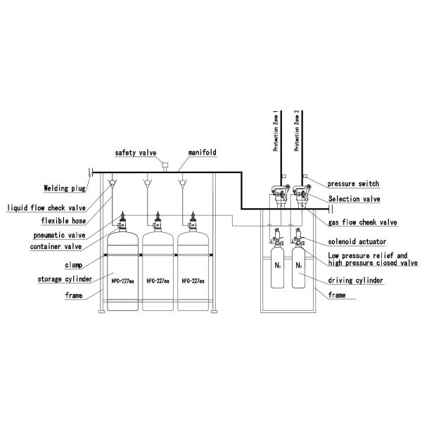 FM200 Enclosed Flooding Gaseous Fire Suppression System 90L Customizable Cylinder