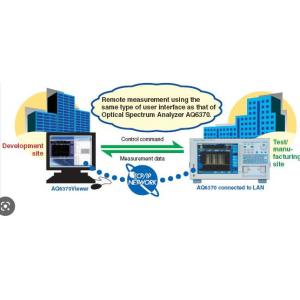 Yokogawa AQ6373 Optical Spectrum Analyzer Visible Wavelength Multimode