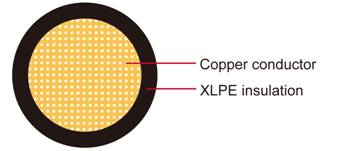 GXL Automotive Cable