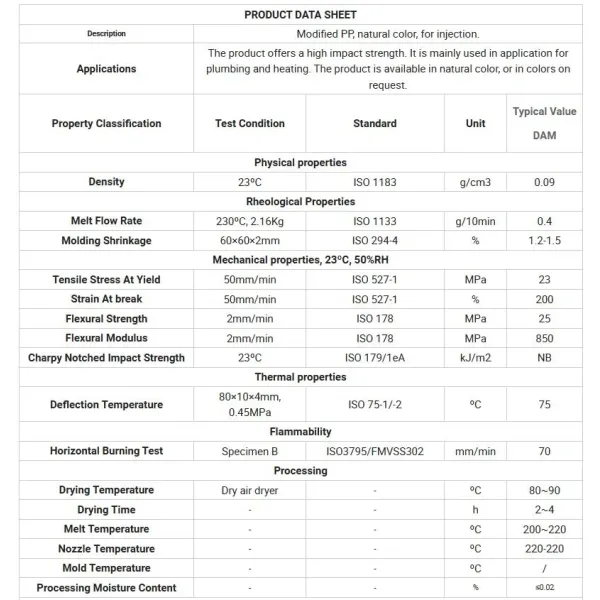 High Gloss Polypropylene Plastic Master Batch Modified Raw Material Pellets