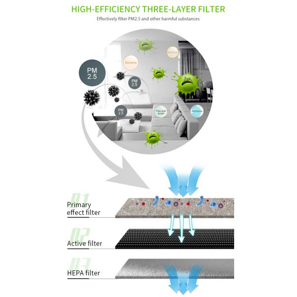 Homefish Office Space Commercial Air Purifier 220V UV Sterilization