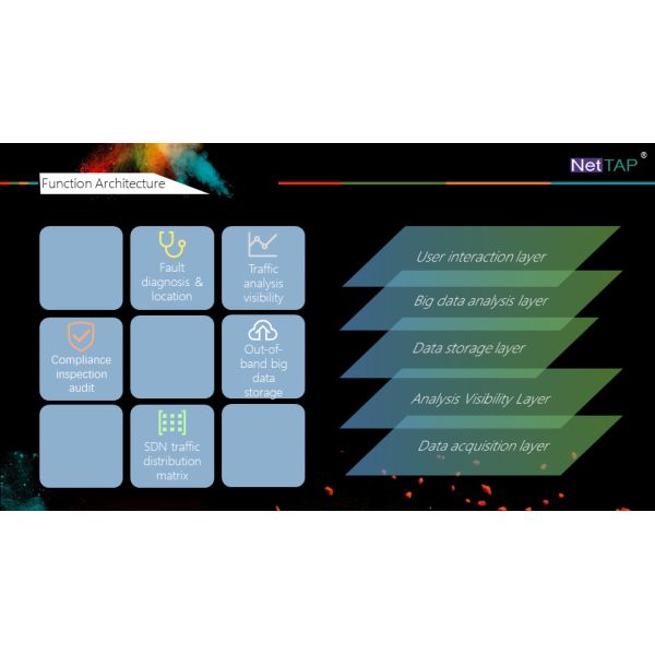 NetTAP® MATRIX NetInsight™ about Network System Value System Model and