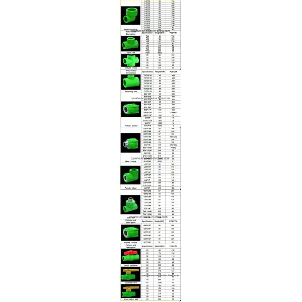After-sales Service Provide Replacement Services for Hot/Cold Water System Pipes