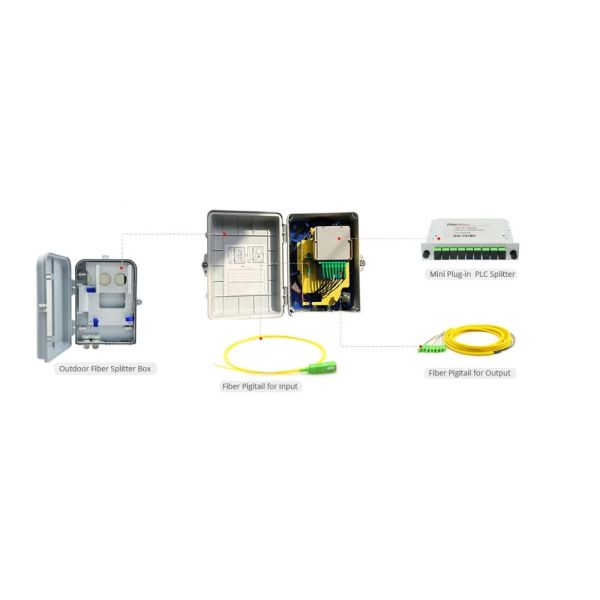 64 Ports PLC Splitter SC LC DX Wall Mount Patch Panels