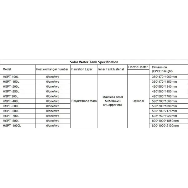 Water Heater & Components