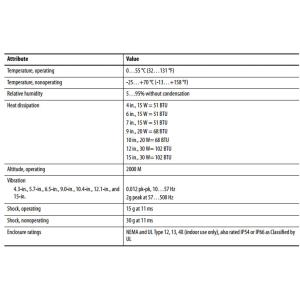 Allen Bradley 2711P-T4W21D8S-B PanelView Plus 7 Operator Interface New Original