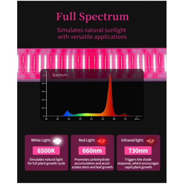 Dimmable Daisy Chain High Deep Red 660nm 730nm SAMSUNG Chips 4Ft Bar Under Canopy Light LED 120W