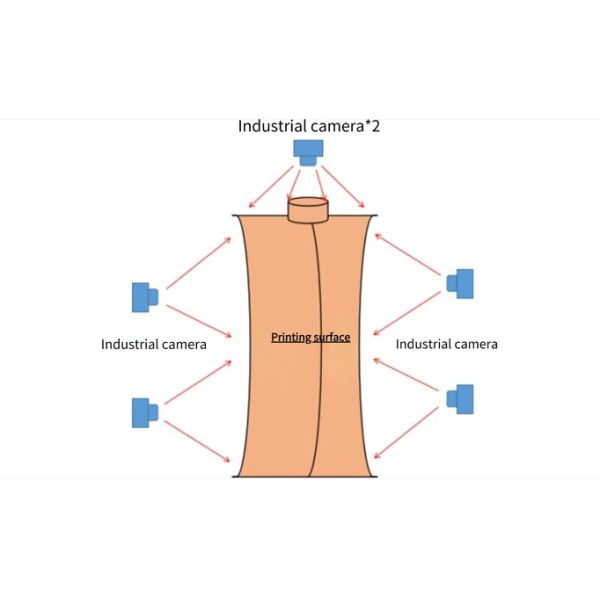 ODM Automatic Packaging Inspection Equipment Machine For Shower Gel bottle Label