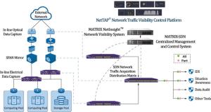 Wholesale RoHS NEBS Level 3 Network Visibility Solutions , NPB SDN Network Visibility Tools from china suppliers