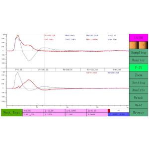 High Strain Dynamic Piles Load Testing Instrument Pile Driving Analyzer