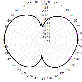 400-470M Frequency Omnidirectional Antenna 150W Flanged Vehicle Spring Damping FRP Antenna