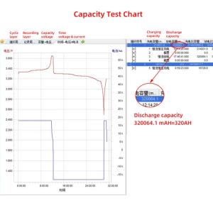 Deep Cycle phosphate Lithium Ion Polymer Rechargeable Battery Lifepo4 Cells