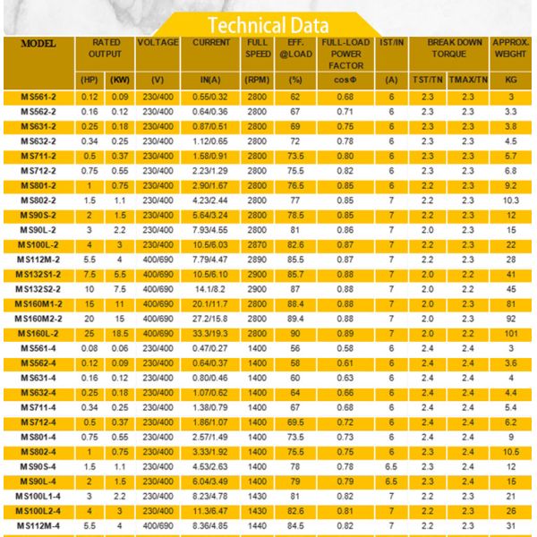 Technical specifications label with ratings and certifications