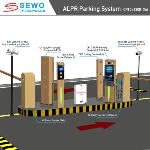 License Plate Recognition Camera System For Automated Parking Management In