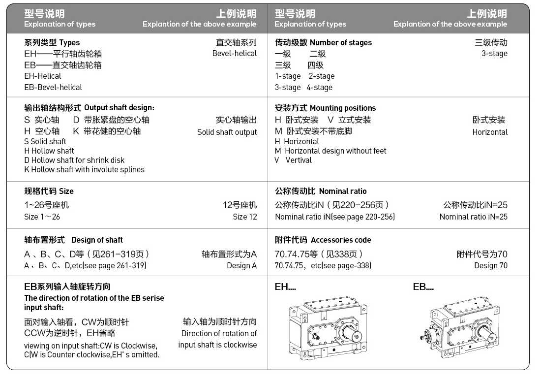 EH Series Modular Design Parallel Helical Gearbox with Progressive Ratio and Noise Reduction for Industrial Gear Drive